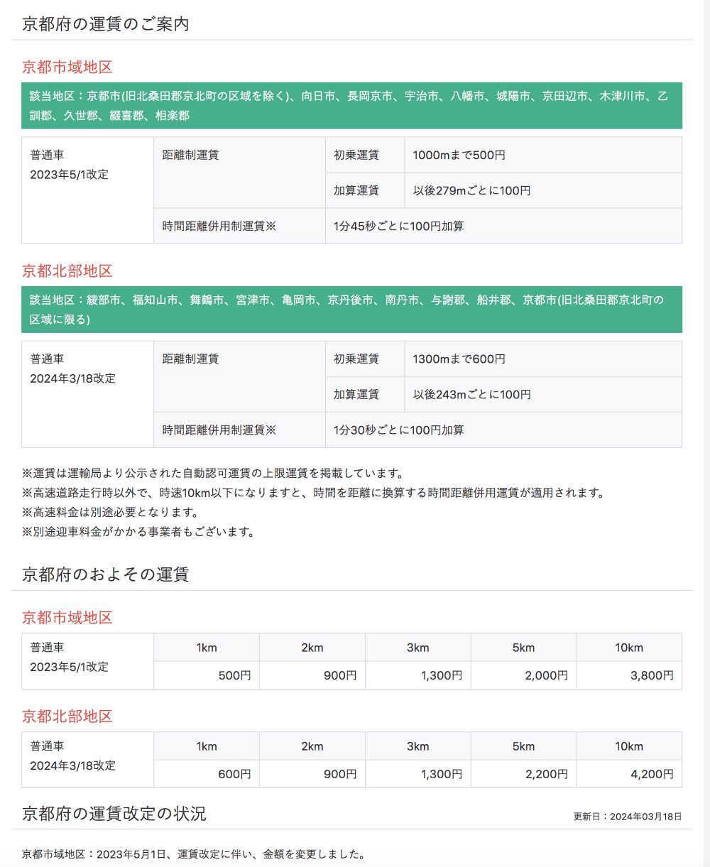 京都計程車費率